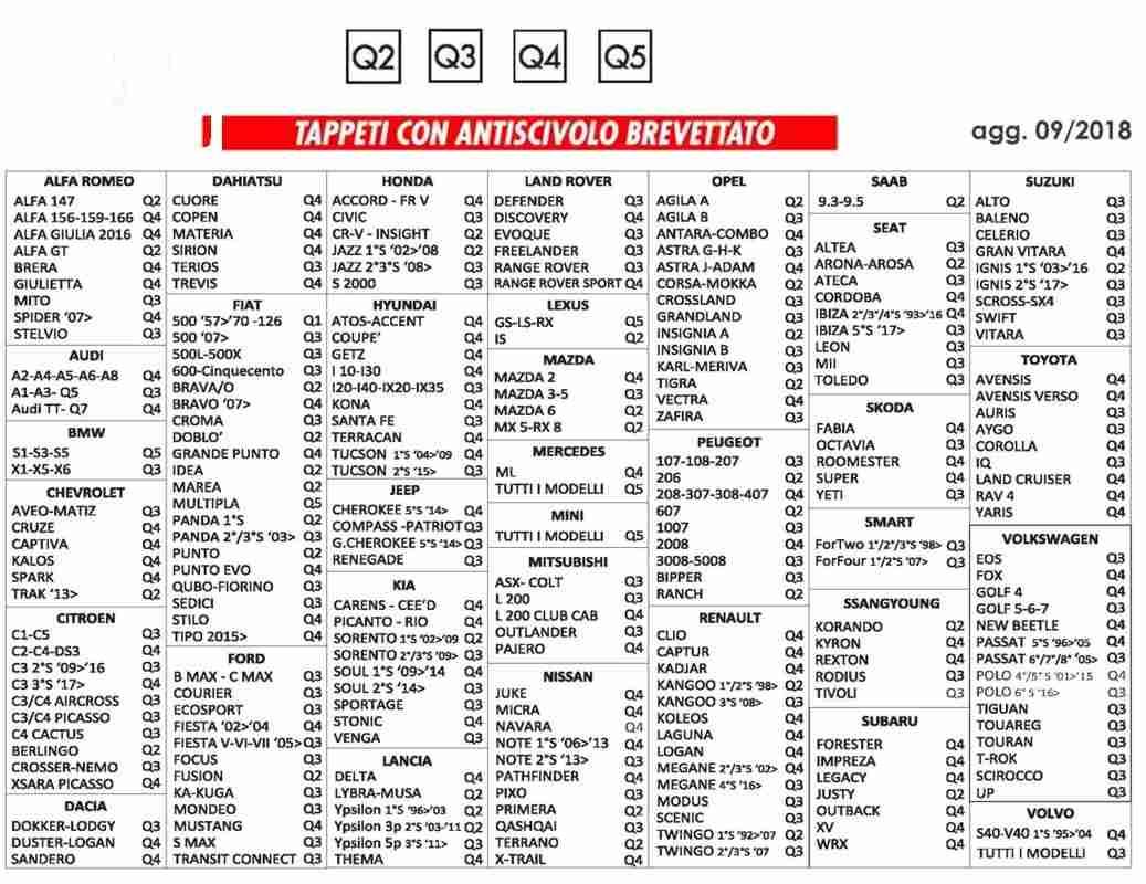 Tappeto moquette vellutato 5pz fiat audi q5 nero