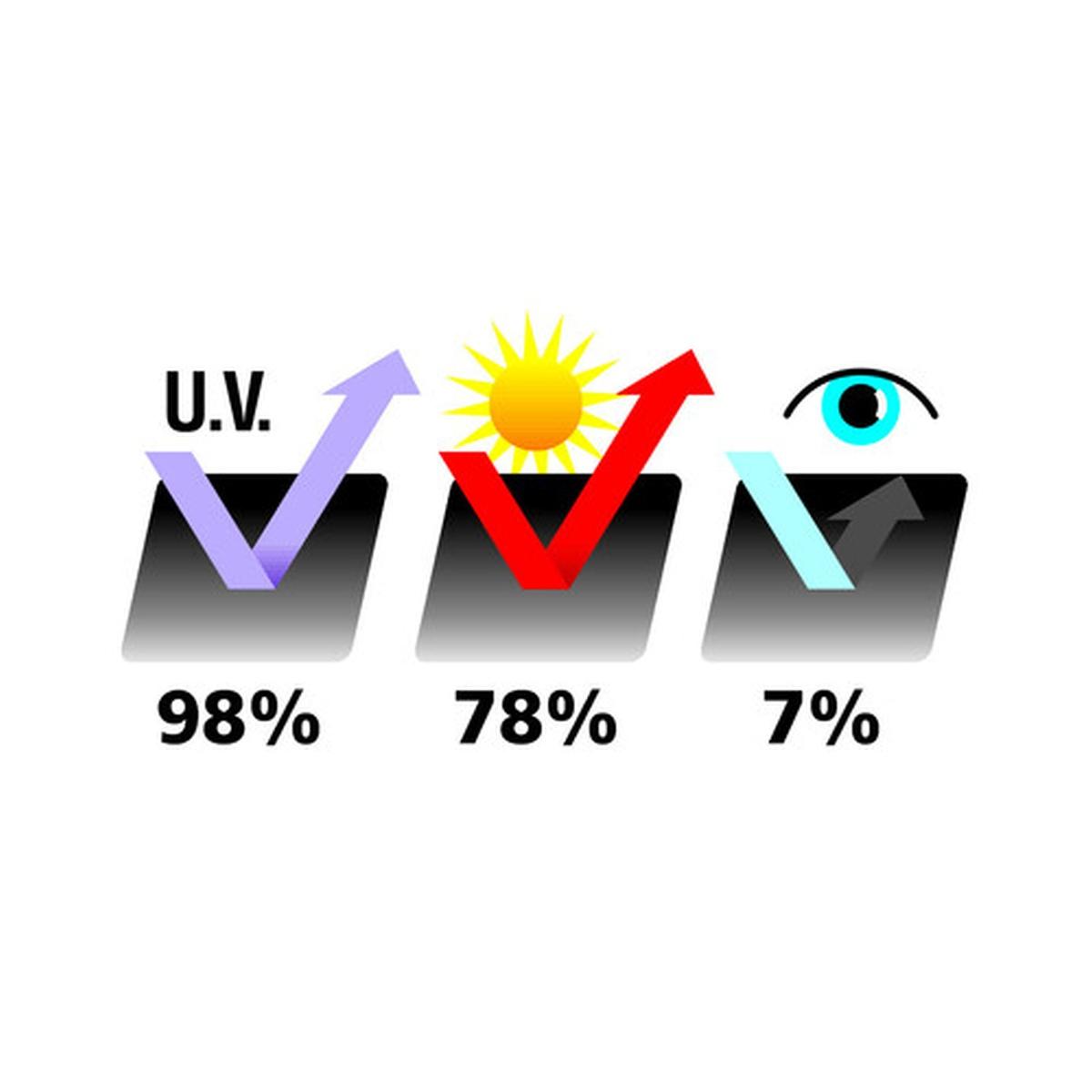 Midnight, pellicola oscurante - 300x50 cm - Nero bluastro